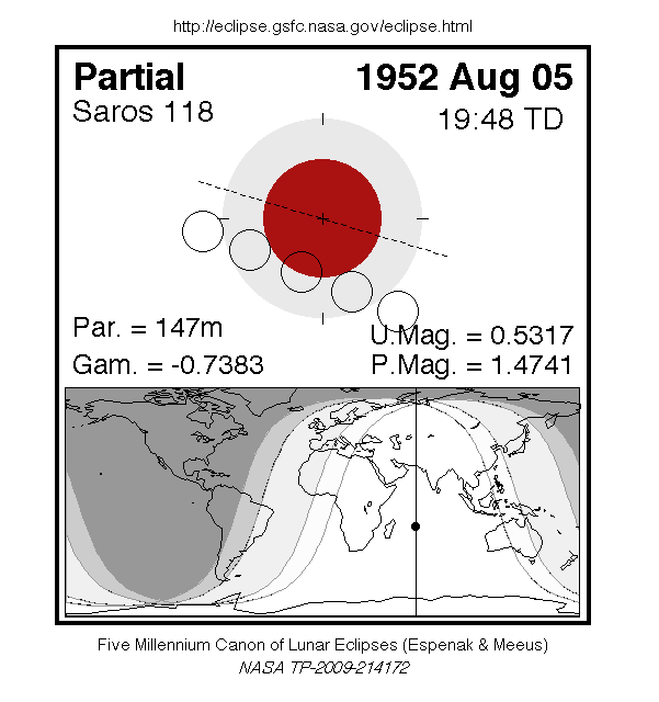 Sichtbarkeitsgebiet und Ablauf der MoFi am 05.08.1952