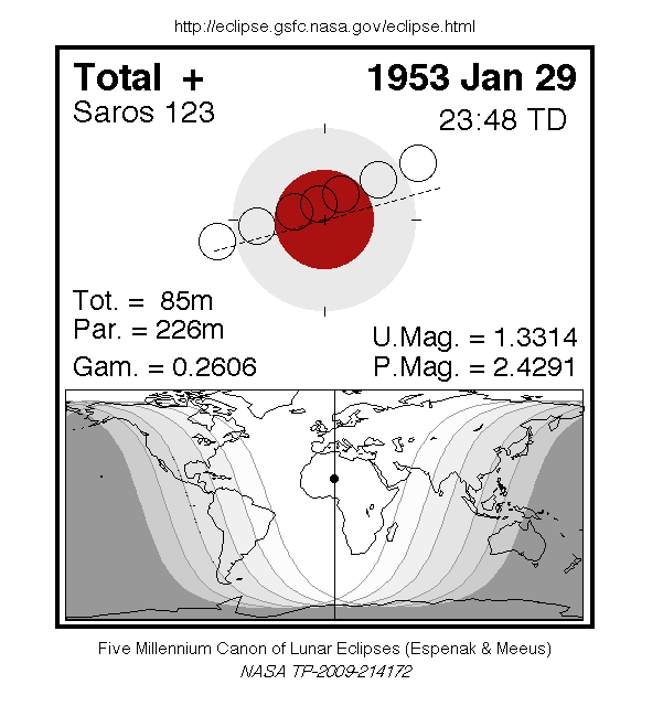 Sichtbarkeitsgebiet und Ablauf der MoFi am 29.01.1953