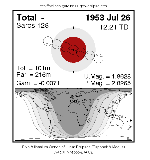 Sichtbarkeitsgebiet und Ablauf der MoFi am 26.07.1953