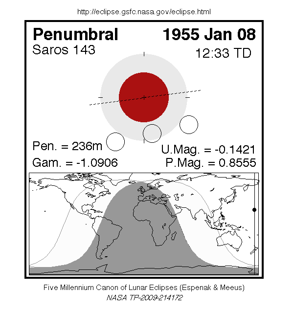 Sichtbarkeitsgebiet und Ablauf der MoFi am 08.01.1955