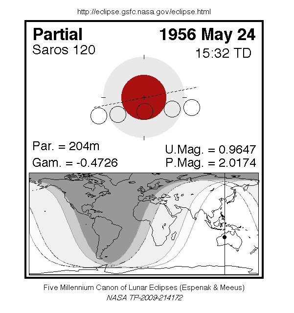 Sichtbarkeitsgebiet und Ablauf der MoFi am 24.05.1956