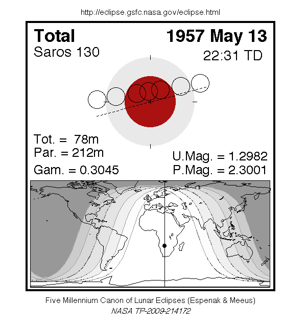 Totale Mondfinsternis am 13.05.1957