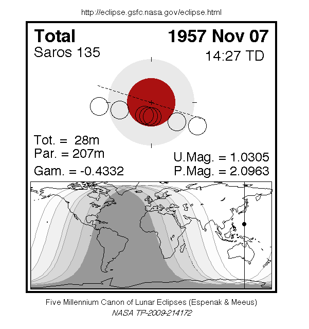 Sichtbarkeitsgebiet und Ablauf der MoFi am 07.11.1957