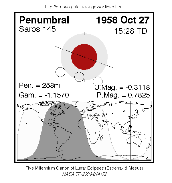 Sichtbarkeitsgebiet und Ablauf der MoFi am 27.10.1958