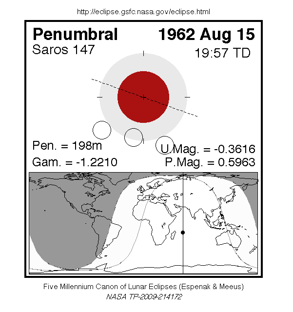 Sichtbarkeitsgebiet und Ablauf der MoFi am 15.08.1962