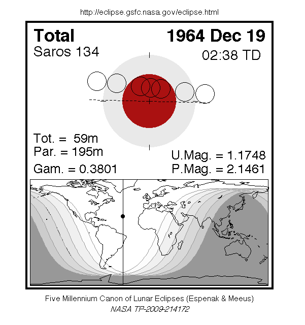 Sichtbarkeitsgebiet und Ablauf der MoFi am 19.12.1964 Sichtbarkeitsgebiet und Ablauf der MoFi am 19.12.1964
