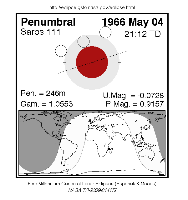 Sichtbarkeitsgebiet und Ablauf der MoFi am 04.05.1966