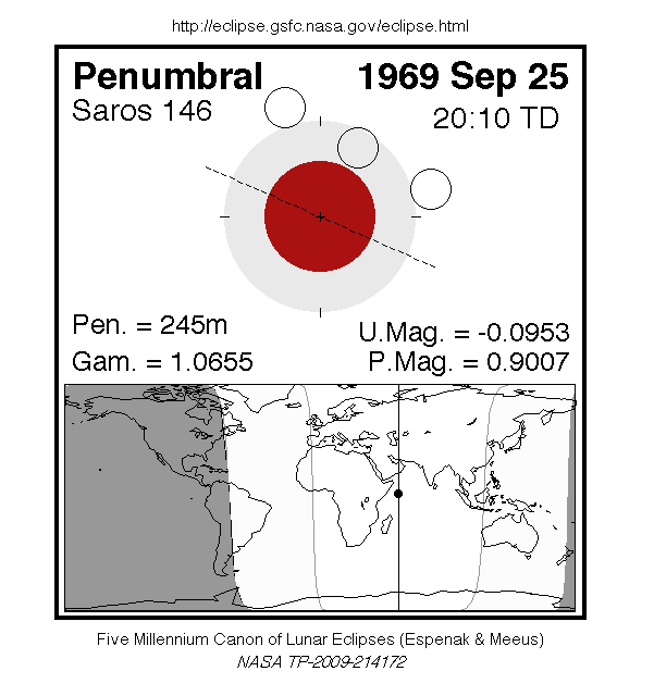 Sichtbarkeitsgebiet und Ablauf der MoFi am 25.09.1969