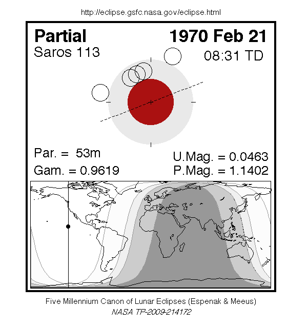 Sichtbarkeitsgebiet und Ablauf der MoFi am 21.02.1970