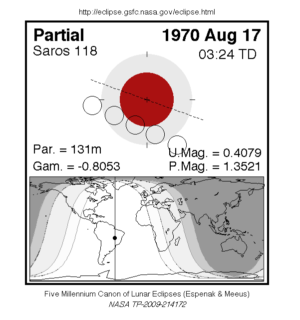 Sichtbarkeitsgebiet und Ablauf der MoFi am 17.08.1970