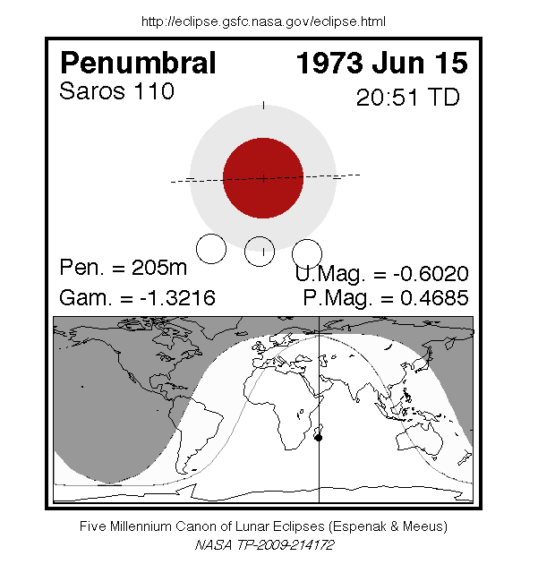 Sichtbarkeitsgebiet und Ablauf der MoFi am 15.06.1973