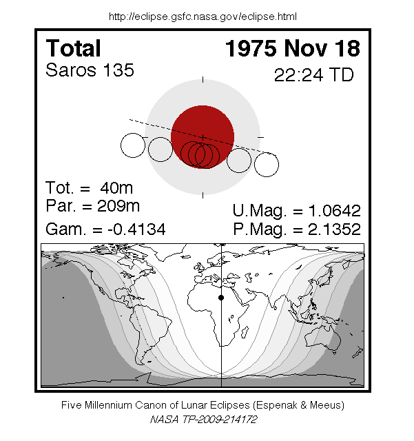 Sichtbarkeitsgebiet und Ablauf der MoFi am 18.11.1975