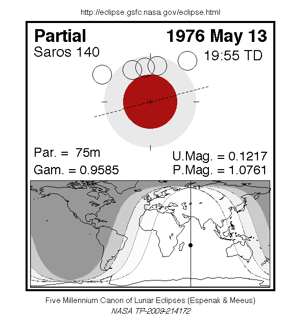 Sichtbarkeitsgebiet und Ablauf der MoFi am 13.05.1976