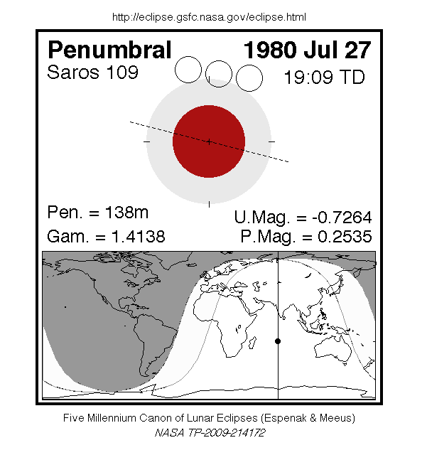 Sichtbarkeitsgebiet und Ablauf der MoFi am 27.07.1980