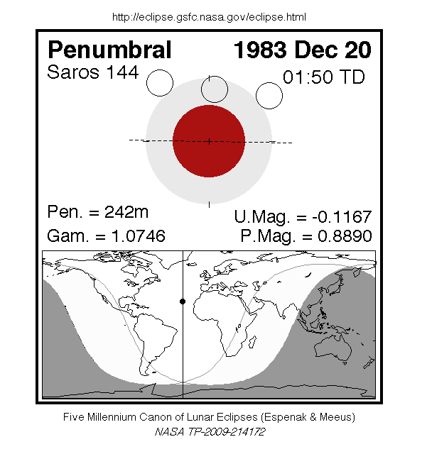 Sichtbarkeitsgebiet und Ablauf der MoFi am 20.12.1983