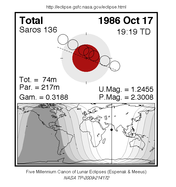 Sichtbarkeitsgebiet und Ablauf der MoFi am 17.10.1986