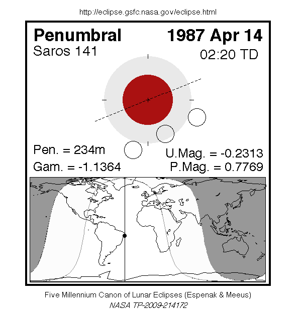 Sichtbarkeitsgebiet und Ablauf der MoFi am 14.04.1987