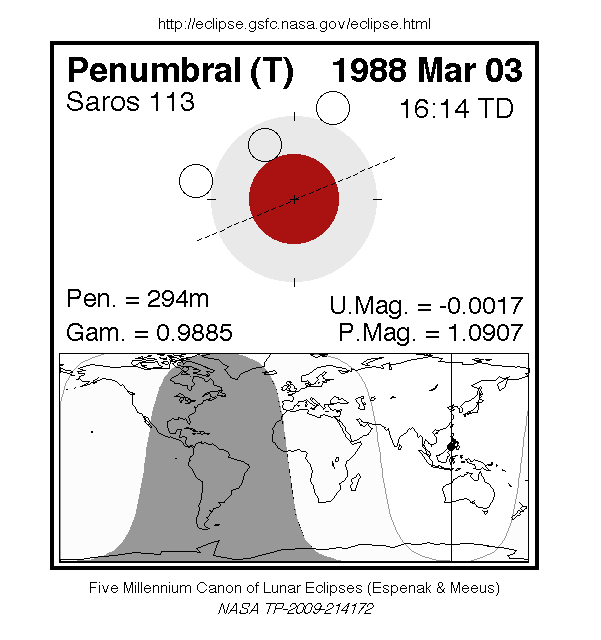 Sichtbarkeitsgebiet und Ablauf der MoFi am 03.03.1988