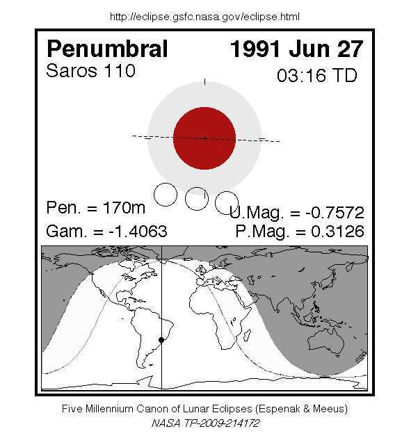 Sichtbarkeitsgebiet und Ablauf der MoFi am 27.06.1991