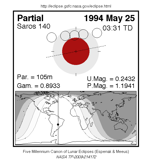 Sichtbarkeitsgebiet und Ablauf der MoFi am 25.05.1994