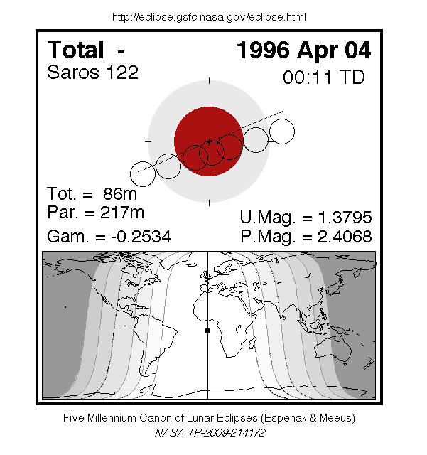 Sichtbarkeitsgebiet und Ablauf der MoFi am 04.04.1996