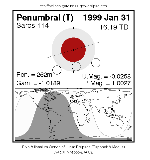 Sichtbarkeitsgebiet und Ablauf der MoFi am 31.01.1999