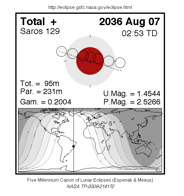 Sichtbarkeitsgebiet und Ablauf der MoFi am 07.08.2036