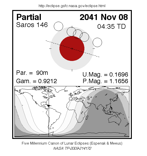 Sichtbarkeitsgebiet und Ablauf der MoFi am 08.11.2041