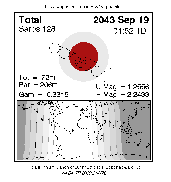 Sichtbarkeitsgebiet und Ablauf der MoFi am 19.09.2043
