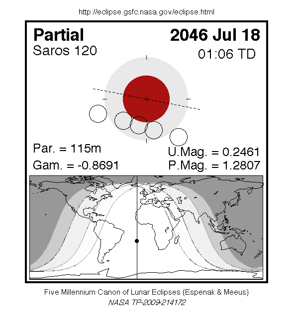 Sichtbarkeitsgebiet und Ablauf der MoFi am 18.07.2046