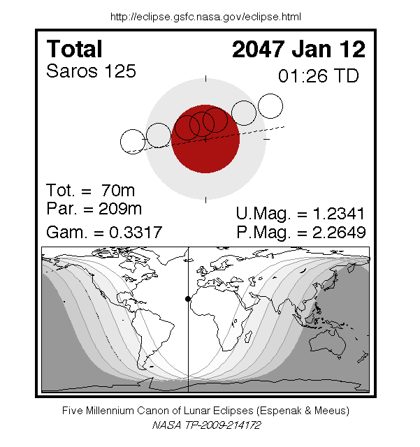 Sichtbarkeitsgebiet und Ablauf der MoFi am 12.01.2047