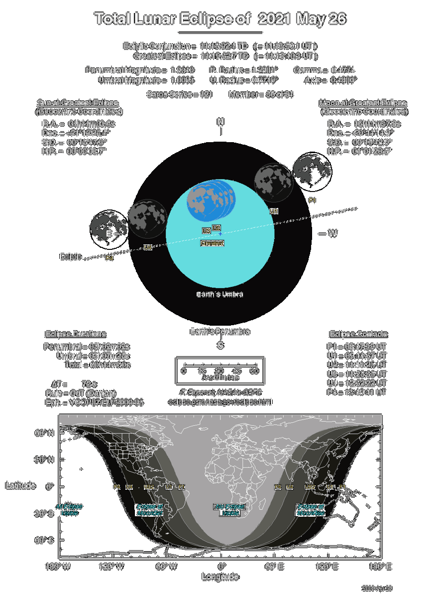 Daten und Diagramme zur MoFi